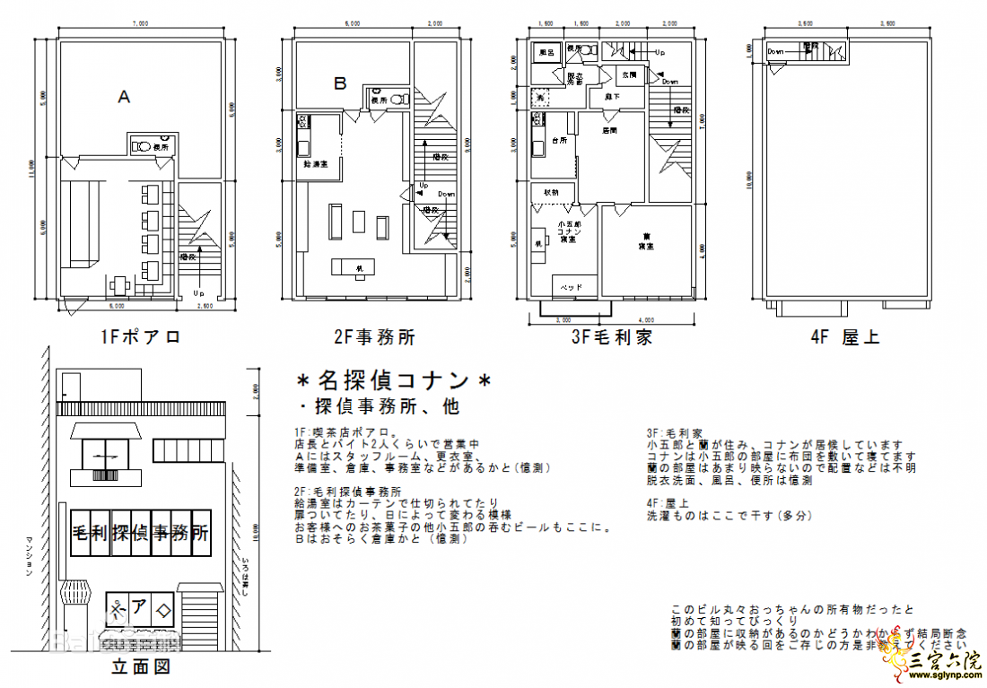 【许愿机之我的梦中屋】《名侦探柯南》——毛利侦探事务所