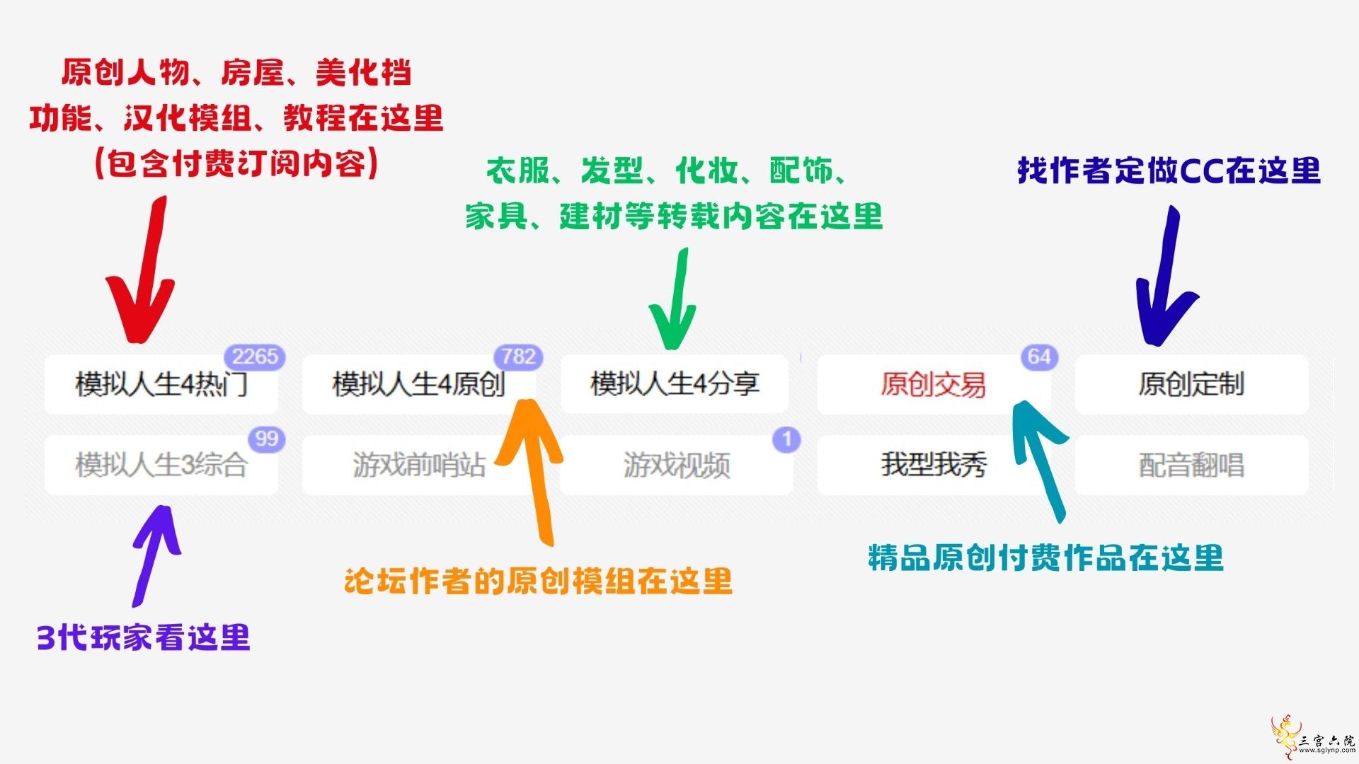 板块介绍.png
